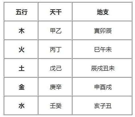 點知自己五行屬咩|三分鐘學會算自己的生辰八字和五行是什麼，值得收。